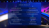 Wyniki losowania fazy grupowej Ligi Mistrzów 2020/2021
