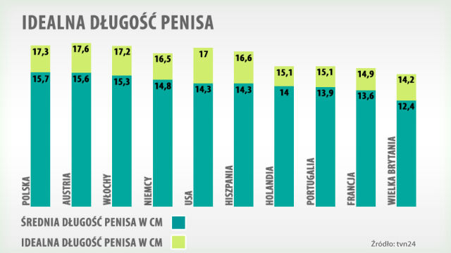 Jaki jest średni rozmiar penisa? | tobehappy.pl